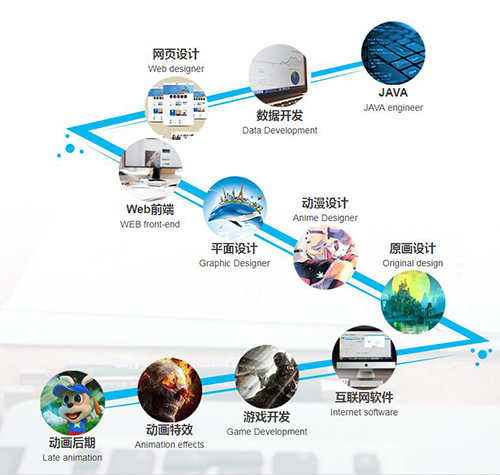 北大青鳥(niǎo)福州校區(qū)——源自北大的教育，專(zhuān)為初中生量身打造